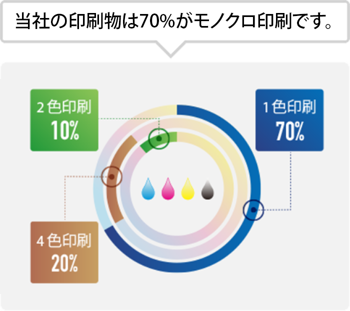 ZaikoShiwake