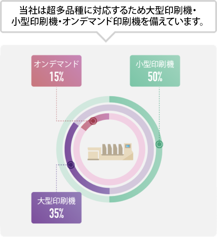ZaikoShiwake